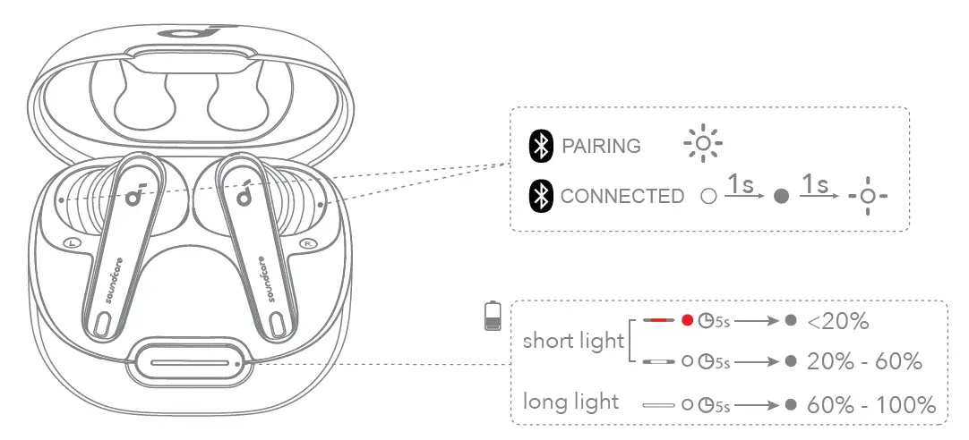 Soundcore-A3947-Liberty-4-NC-True-Wireless-Noise-Canceling-Earbuds-15
