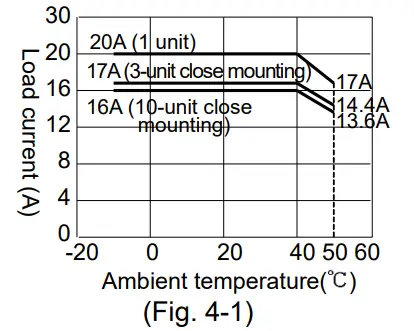 Ambient temperature