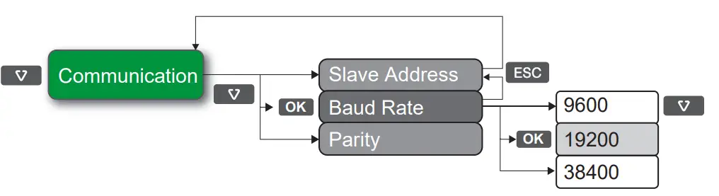 Schneider Electric A9MEM3355 iEM3355 Energy Meter - Basic configuration 1