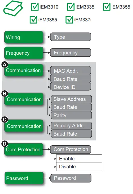 Schneider Electric A9MEM3355 iEM3355 Energy Meter - Basic configuration