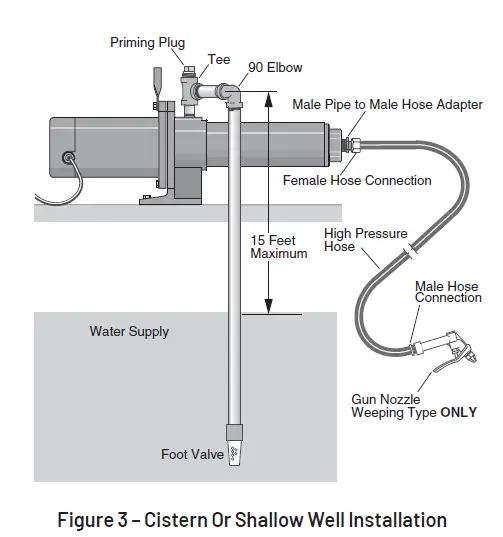 PENTAIR-FPS700-Series-Multi-Stage-Booster-Pumps-02