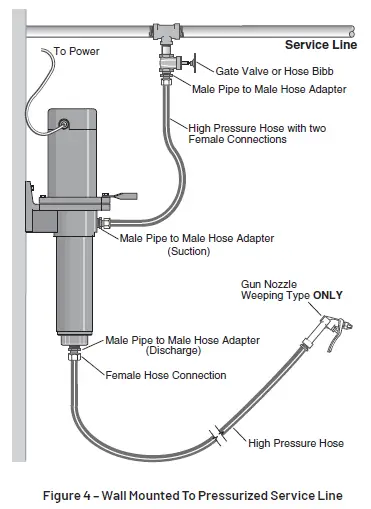 PENTAIR-FPS700-Series-Multi-Stage-Booster-Pumps-03
