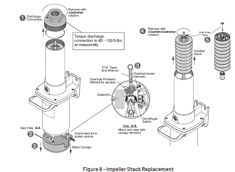 PENTAIR-FPS700-Series-Multi-Stage-Booster-Pumps-07