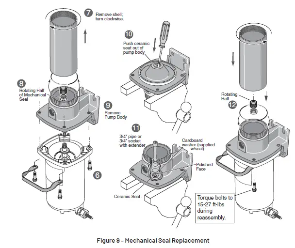 PENTAIR-FPS700-Series-Multi-Stage-Booster-Pumps-08