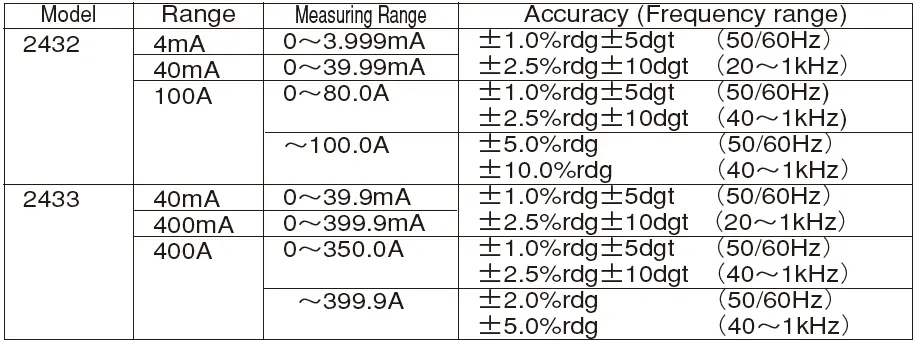 KEW-2433-Leakage-Clamp-Meters-fig-10