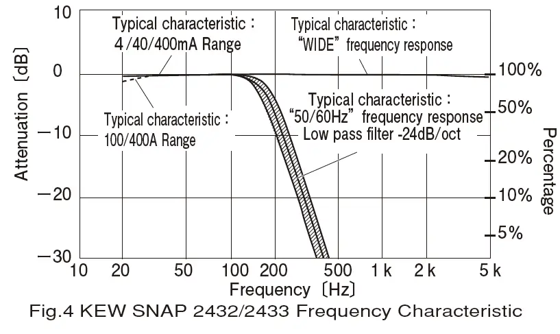 KEW-2433-Leakage-Clamp-Meters-fig-3