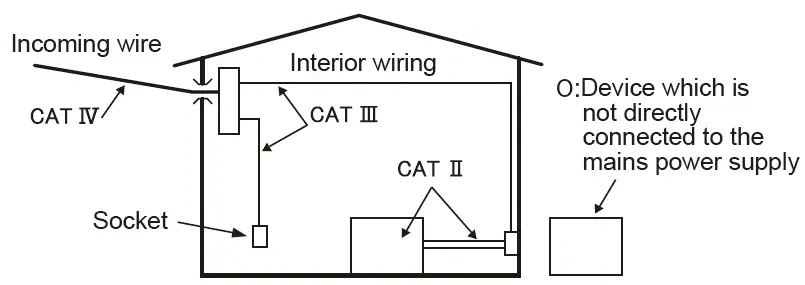 KEW-2433-Leakage-Clamp-Meters-fig-9