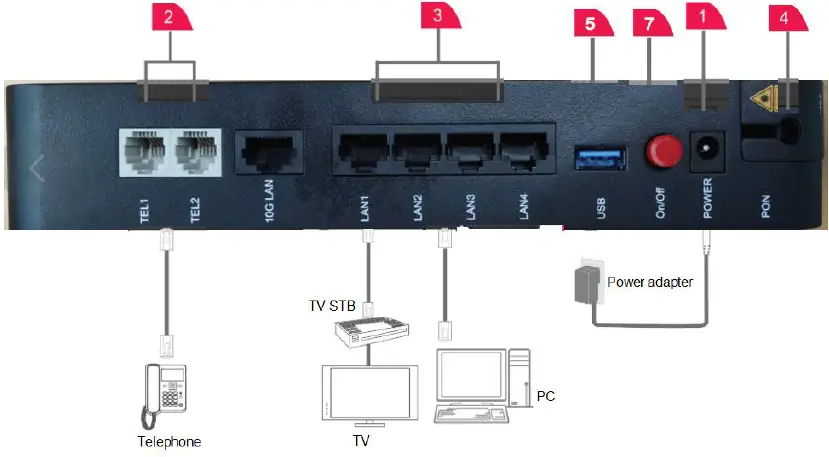 Singtel XGSPON Optical Network Router 07