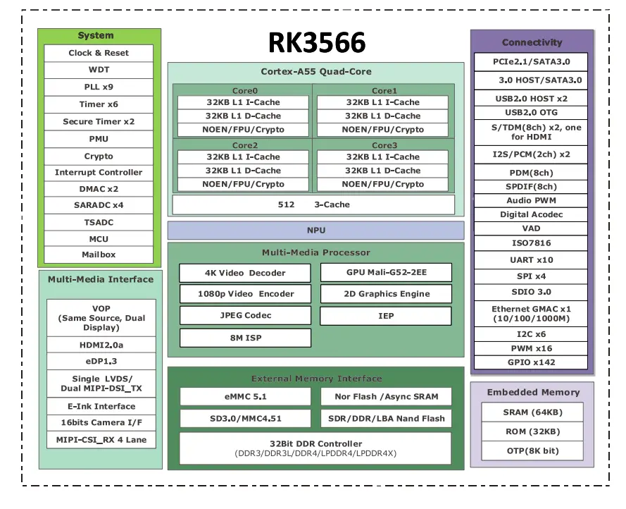 Compact3566 Introduction