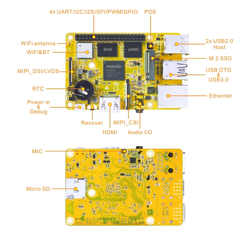 Compact3566 Introduction