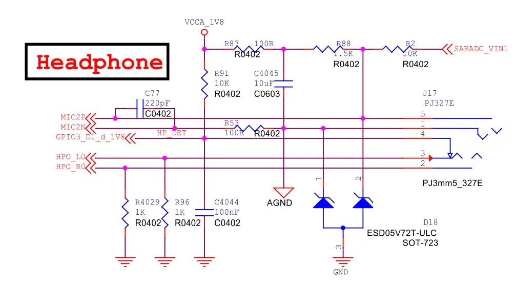 Hardware Design Guide