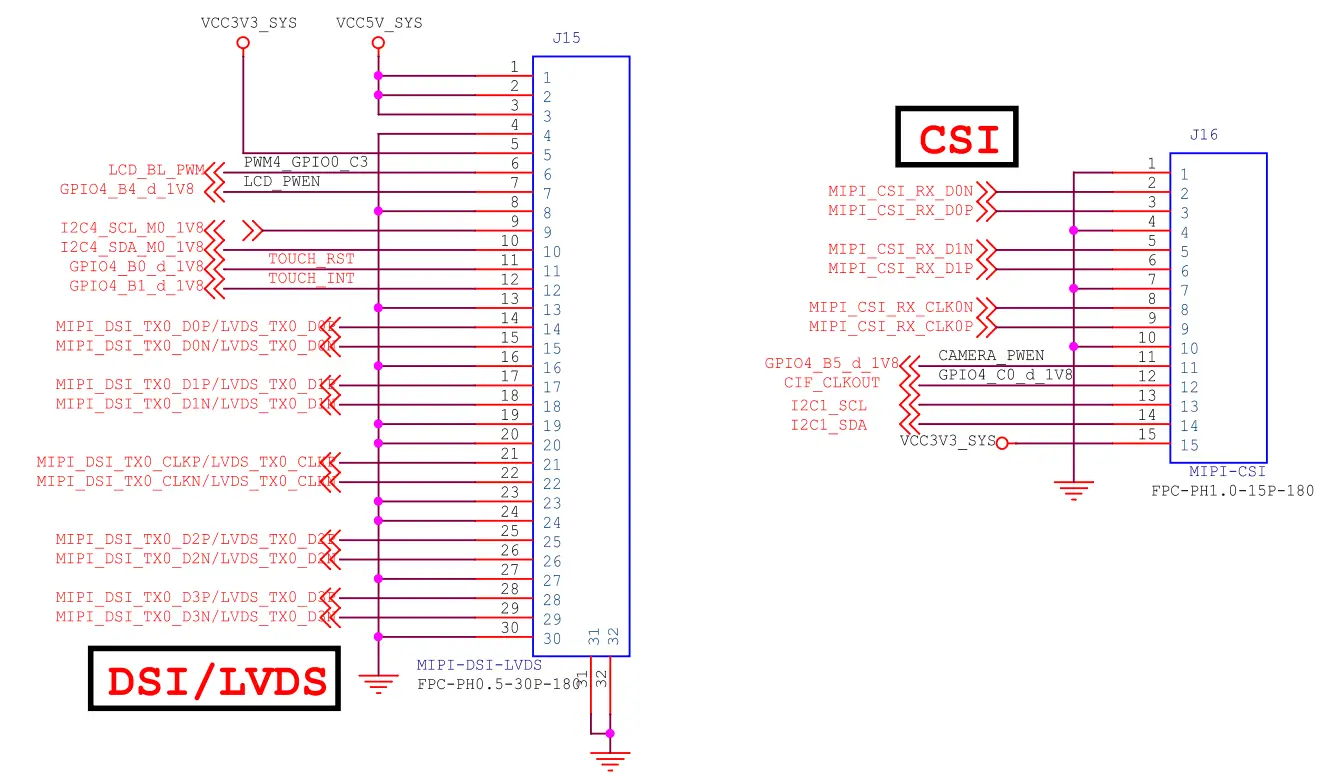 Hardware Design Guide