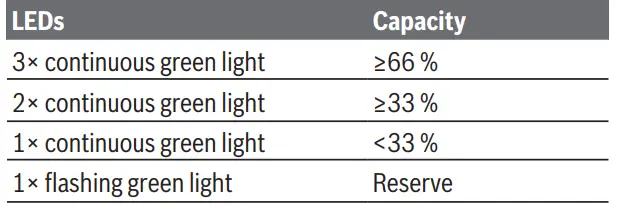 BOSCH-GSR-12V-15-Cordless-Drill-or-Driver-4
