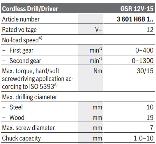 BOSCH-GSR-12V-15-Cordless-Drill-or-Driver-5