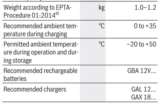 BOSCH-GSR-12V-15-Cordless-Drill-or-Driver-6