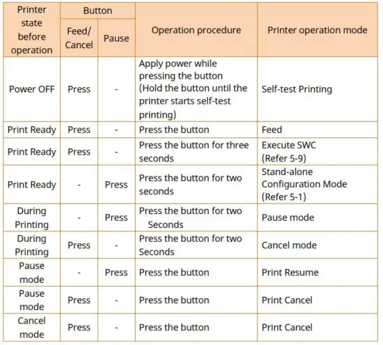 FIG 31 Button Operations.JPG