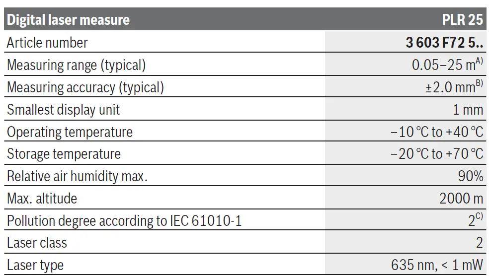 BOSCH-PLR 25-Laser-Measure-09
