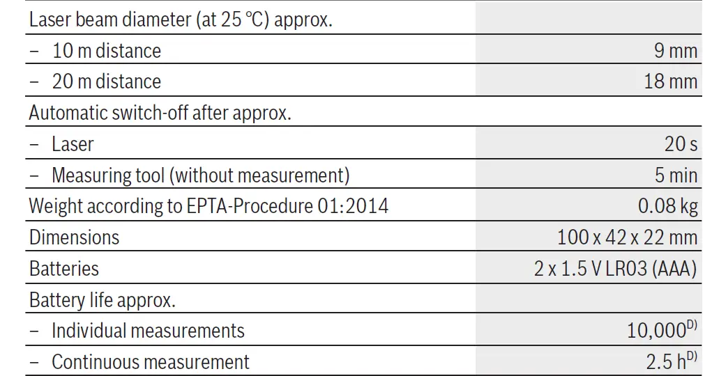 BOSCH-PLR 25-Laser-Measure-10