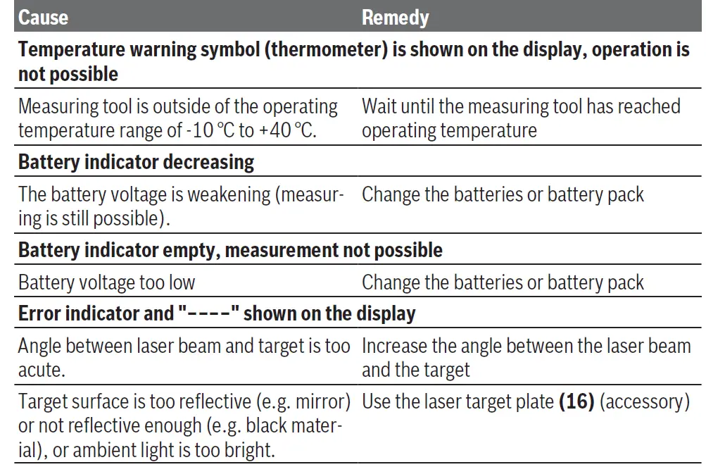 BOSCH-PLR 25-Laser-Measure-18