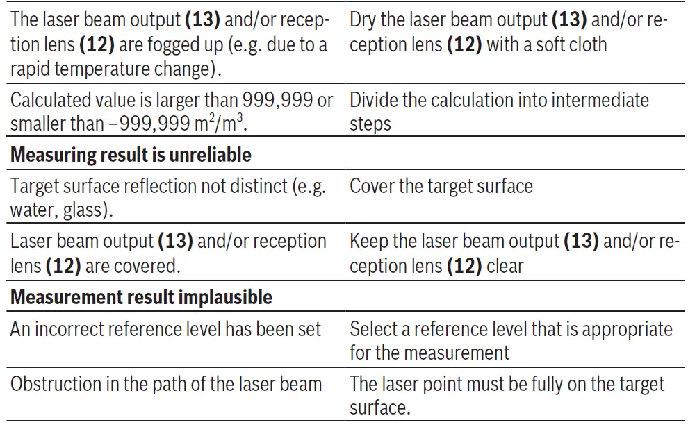 BOSCH-PLR 25-Laser-Measure-19