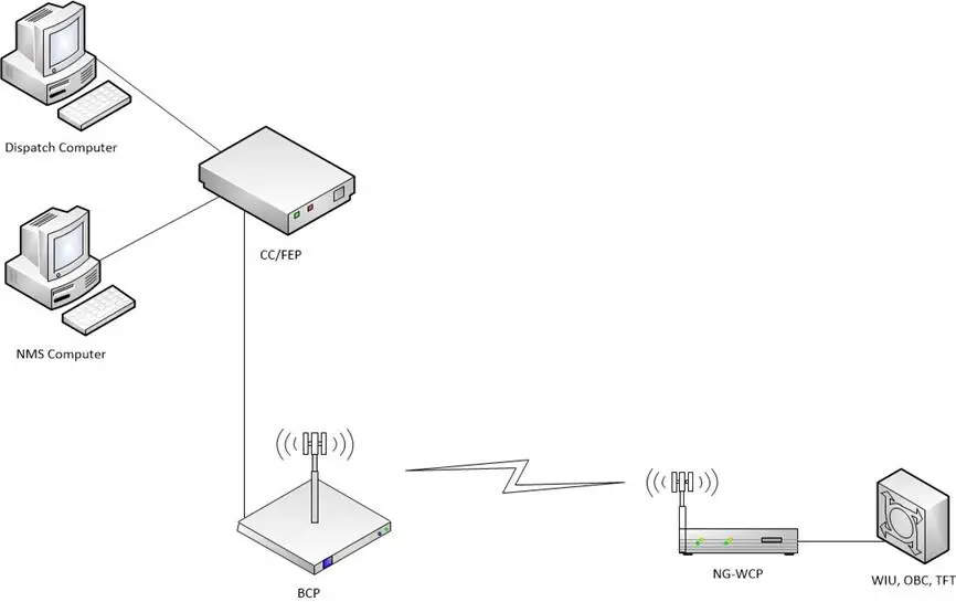 ONDAS-NETWORKS-BCP-1-Airlink-BCP-Radio-01