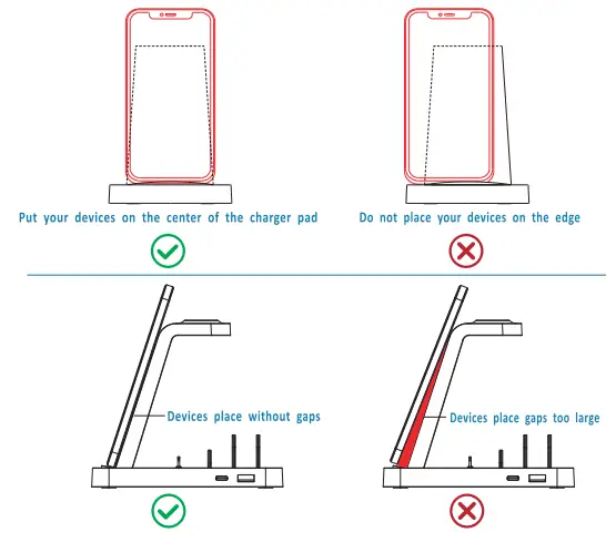 GTL CW520 5 in 1 Charging Station - Charging tips