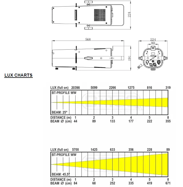 BriTeQ BT-PROFILE WW Compact LED Profile Spot fig-5