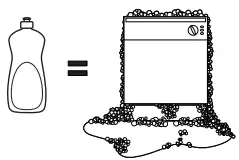 GE-GSD6900-Triton-XL-Dishwasher-fig-1