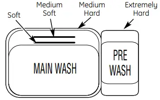 GE-GSD6900-Triton-XL-Dishwasher-fig-12