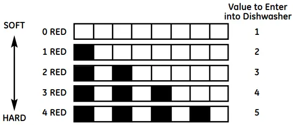GE-GSD6900-Triton-XL-Dishwasher-fig-19