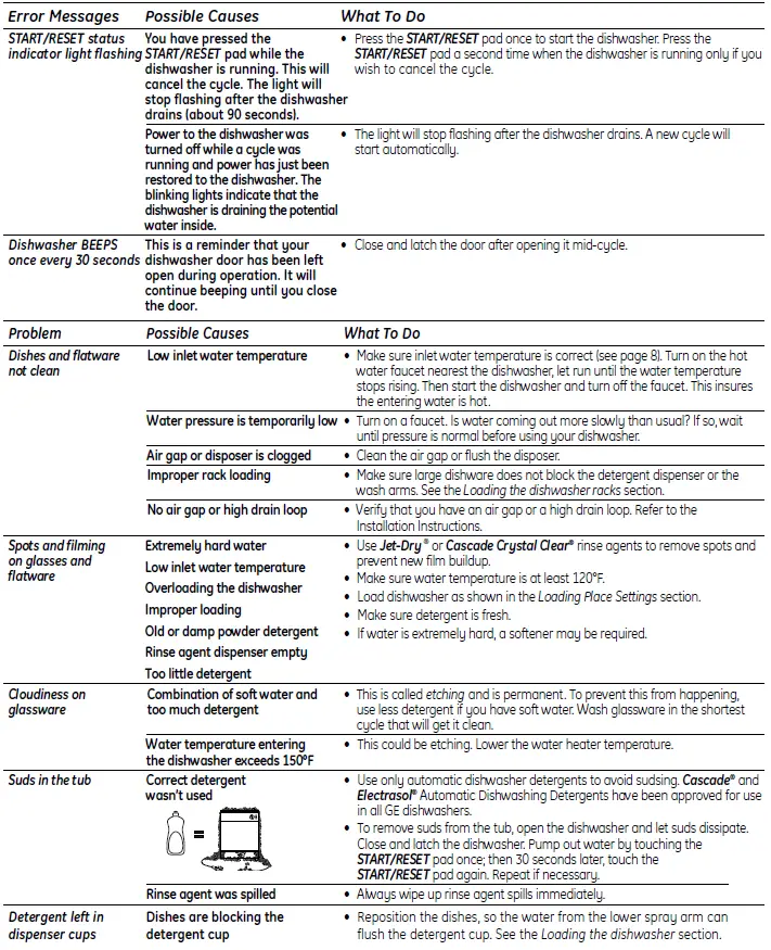 GE-GSD6900-Triton-XL-Dishwasher-fig-30