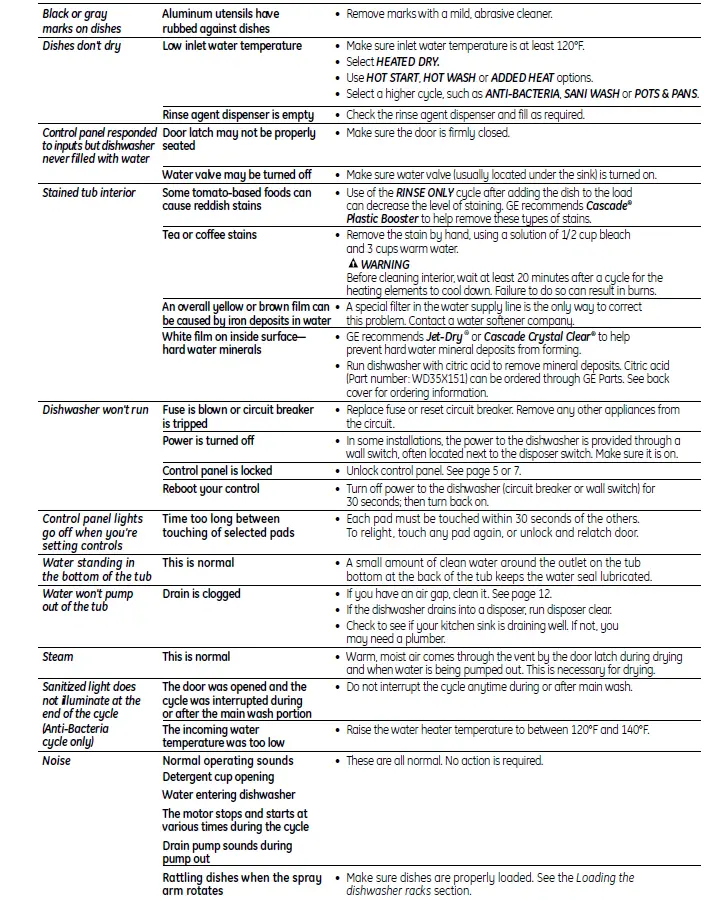 GE-GSD6900-Triton-XL-Dishwasher-fig-31