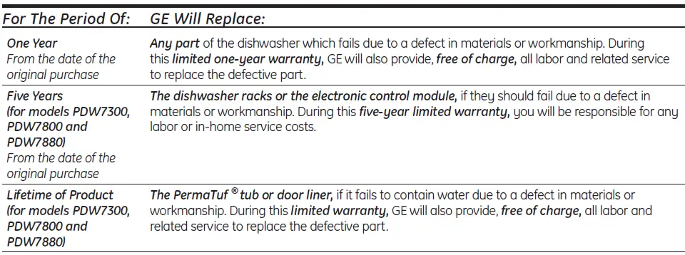 GE-GSD6900-Triton-XL-Dishwasher-fig-32