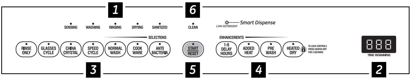 GE-GSD6900-Triton-XL-Dishwasher-fig-4