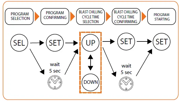 metos-E-PRO-Blast-Chiller-Cabinet-Shock-Freezer-24