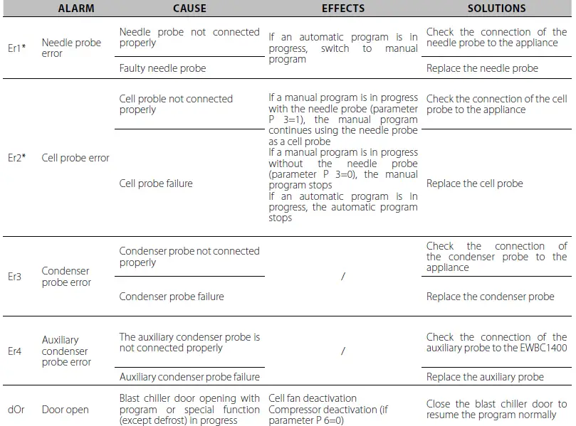 metos-E-PRO-Blast-Chiller-Cabinet-Shock-Freezer-42