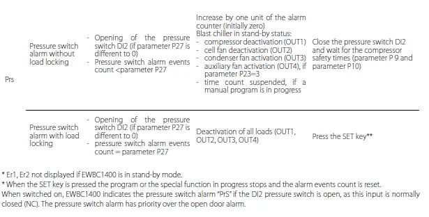 metos-E-PRO-Blast-Chiller-Cabinet-Shock-Freezer-43