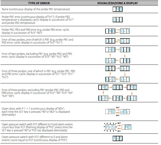 metos-E-PRO-Blast-Chiller-Cabinet-Shock-Freezer-45