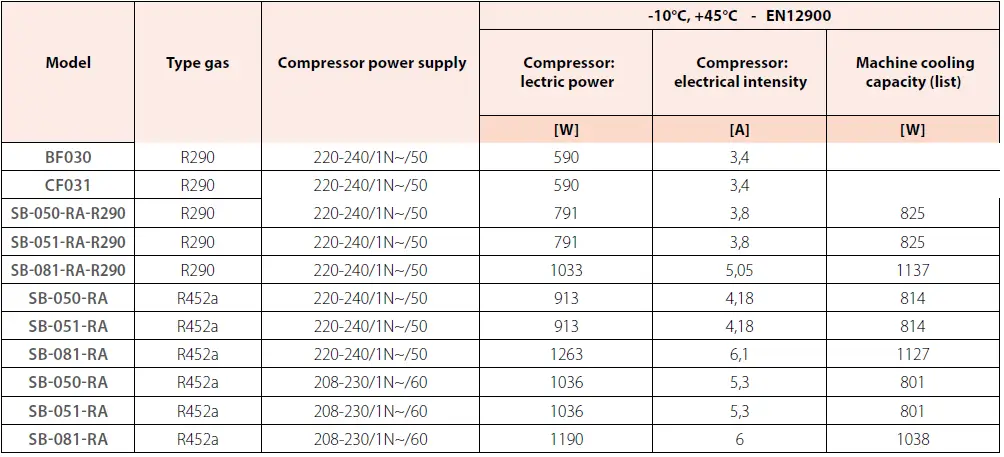 metos-E-PRO-Blast-Chiller-Cabinet-Shock-Freezer-47