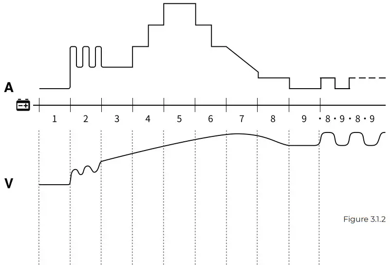 TOPDON TB6000Pro Battery Charger and Tester - Smart Charging