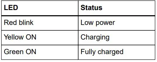 PASCO PS-3219 Wireless Motion Sensor - Battery LED