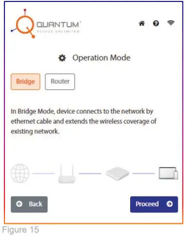 QUANTUM QN I 270 Networks Access Point - Bridge or Router