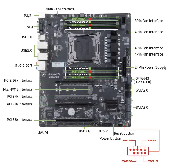 HUANANZHI-X99-CH8-Sanxian-Technology-Motherboard-01