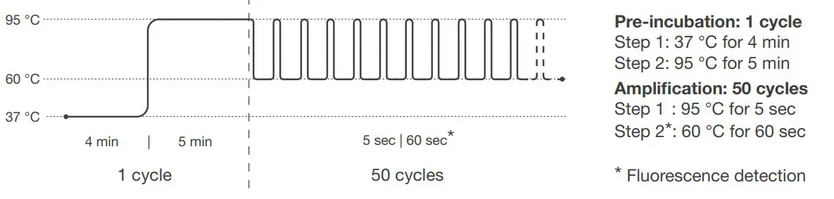 hygiena-KIT-2300 77-STEC-Screening-LyoKit-7