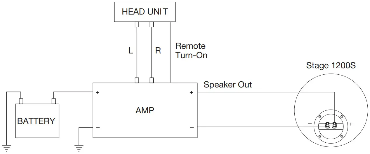 JBL STAGE 1200S Subwoofer - SPEAKER CONNECTIONS