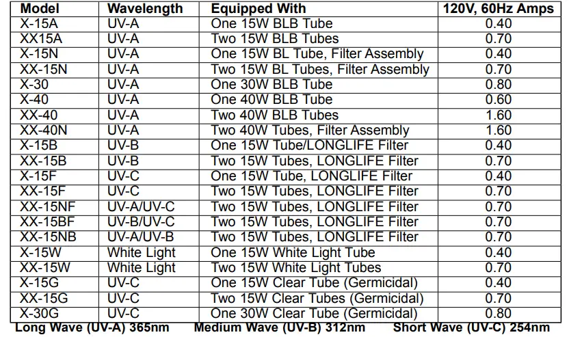 SPECTRO-UV X-Series-UV-Bench-and-Display-Lamps-FIG-2