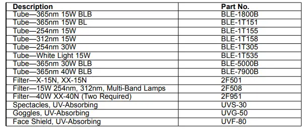 SPECTRO-UV X-Series-UV-Bench-and-Display-Lamps-FIG-3