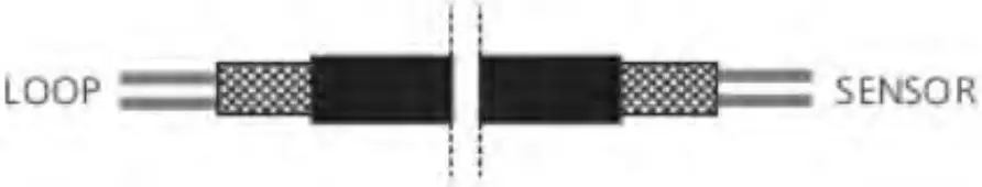 Realisation of the loop tail (Lc)