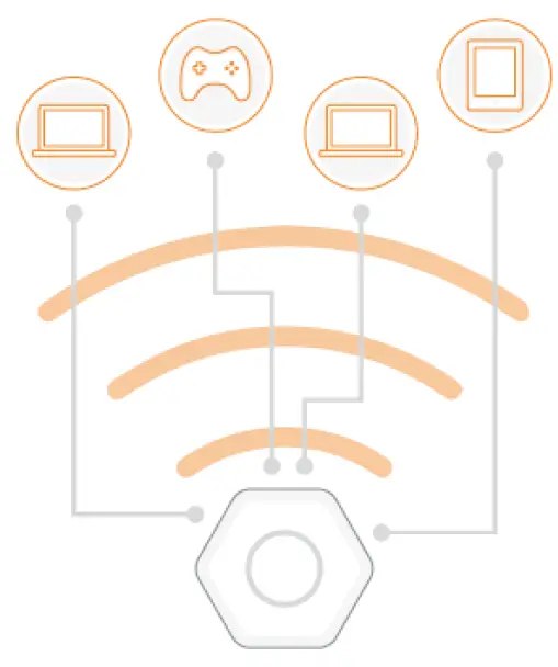 Luma-3PJMV002O-Replaces-WiFi-Extenders-and-Routers-fig-10