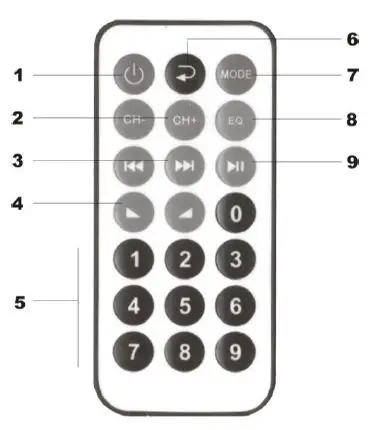 Pyle-PDA6BU-BLUETOOTH-STEREO-AMPLIFIER-FIG-6